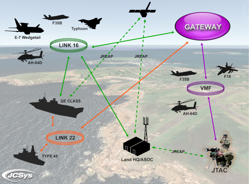 JTAC Document